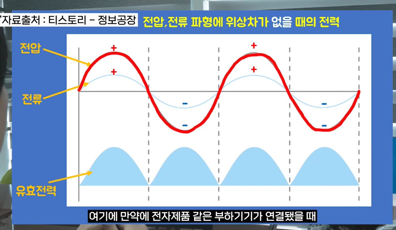 유효전력3