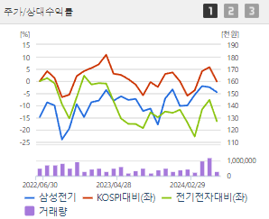 삼성전기 주가전망 목표주가 배당금