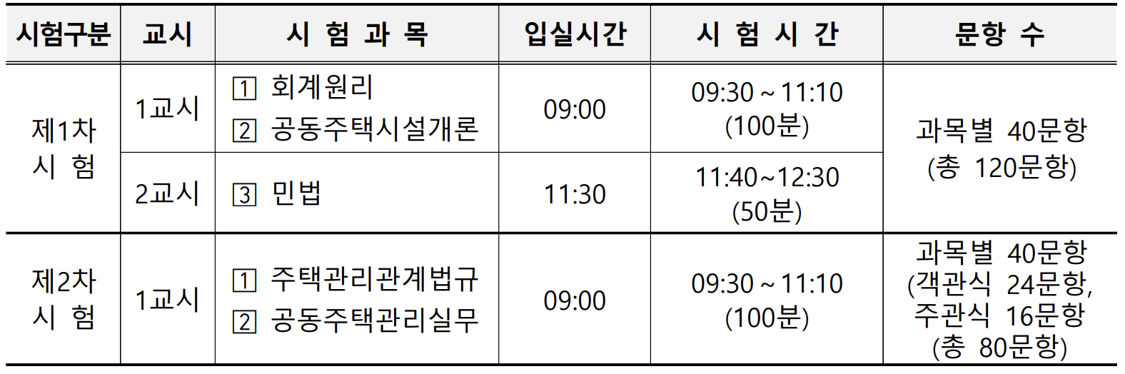 주택관리사보 시험일정 및 시험과목 취업 바로 알아보기