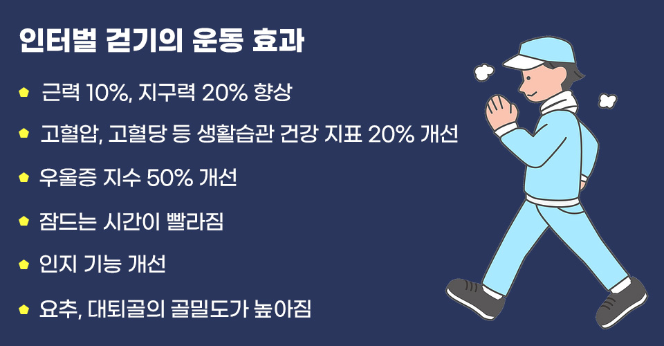 인터벌-걷기-운동법