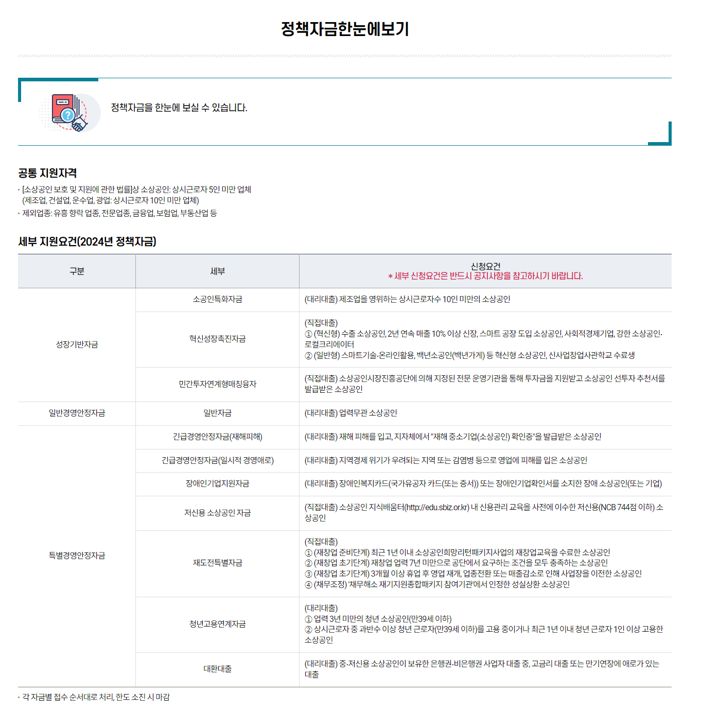 소상공인 대출 종류 총정리