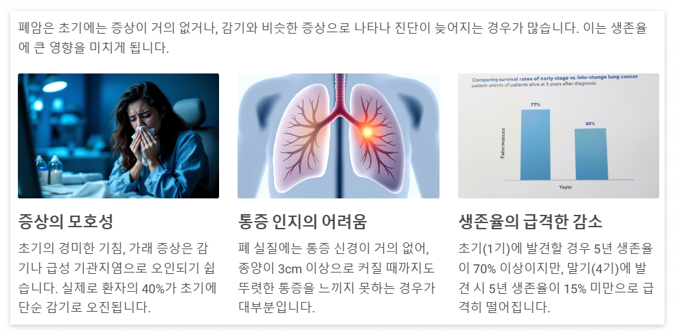폐암 초기 증상이 위험한 이유