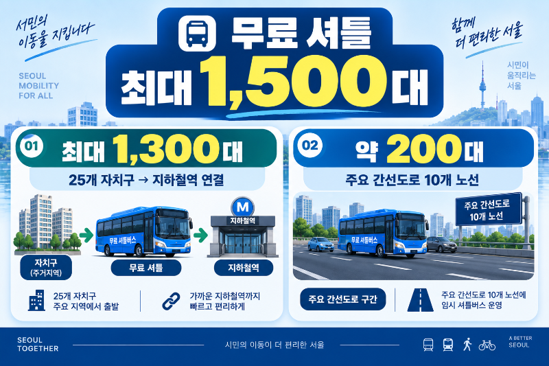 서울 버스 파업 무료 셔틀버스 최대 1500대 운행 구조
