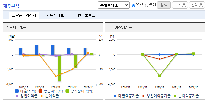 휴림에이텍_재무분석