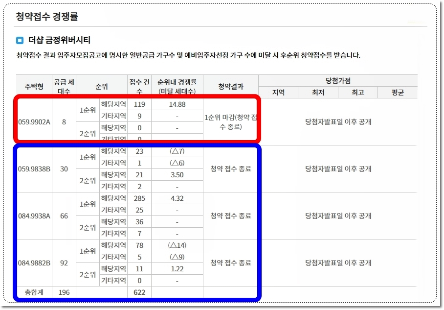 더샵-금정위버시티-아파트-경쟁률