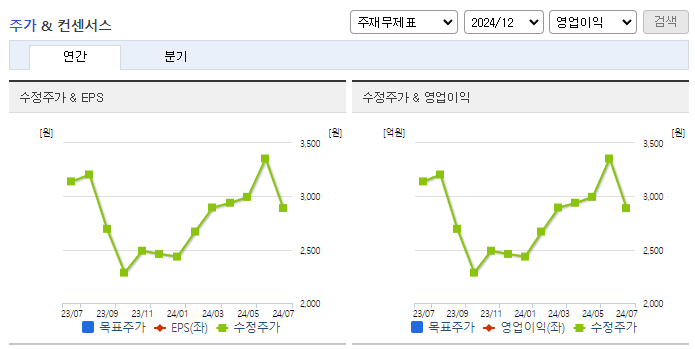 피엔케이피부임상연구센타_컨센서스