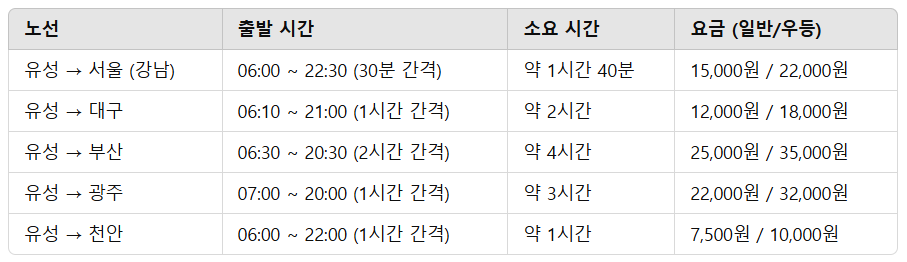 유성버스터미널 시간표