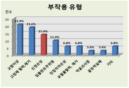 임플란트 부작용