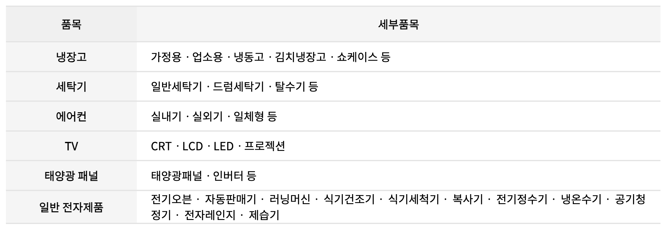 무료 폐 가전 방문 수거 처리 이순환거버넌스 이용방법