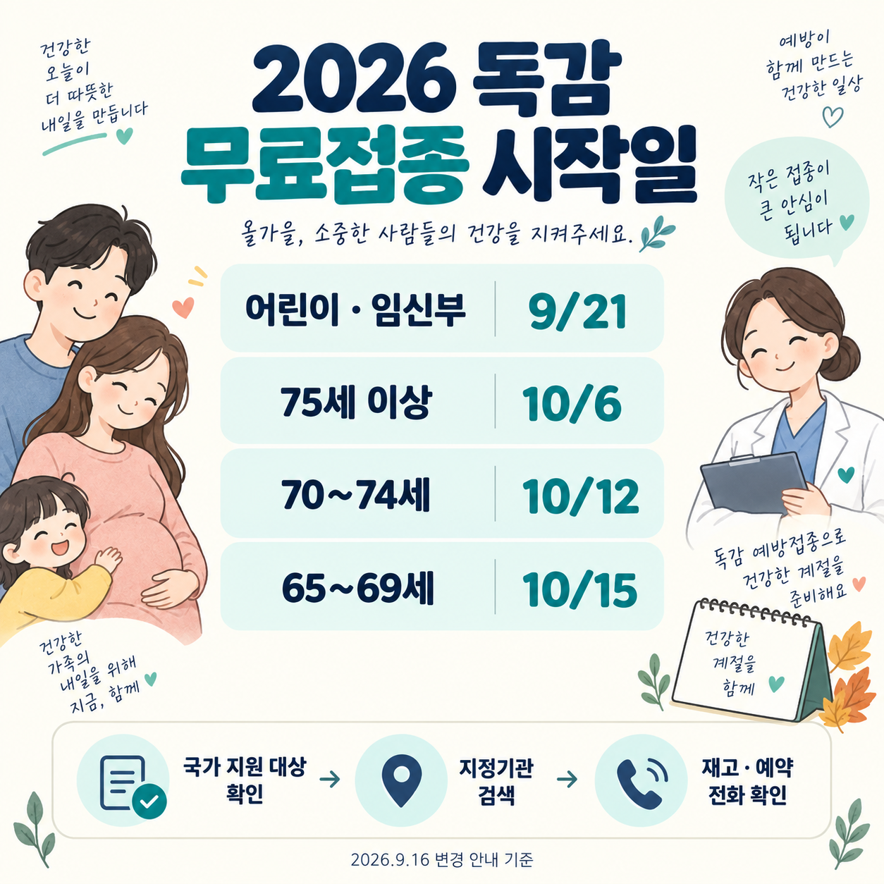 무료접종 대상 확인부터 연령별 시작일, 지정의료기관 확인으로 이어지는 독감 접종 안내