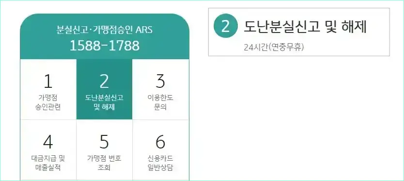 분실신고·가맹점승인 ARS 전화번호로 전화를 연결하고, 도난분실신고 및 해제 단축번호 2번을 입력