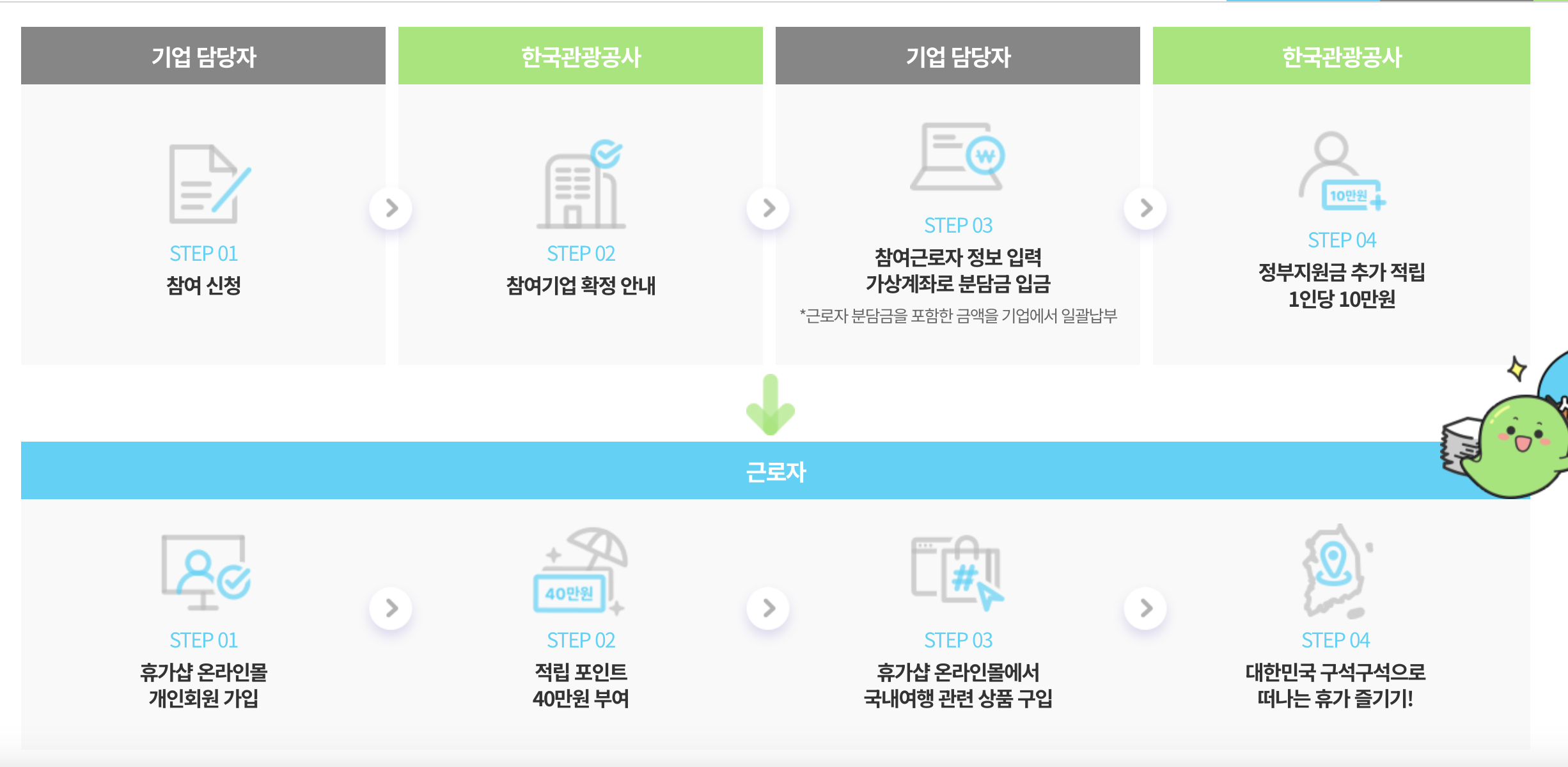 신청 절차