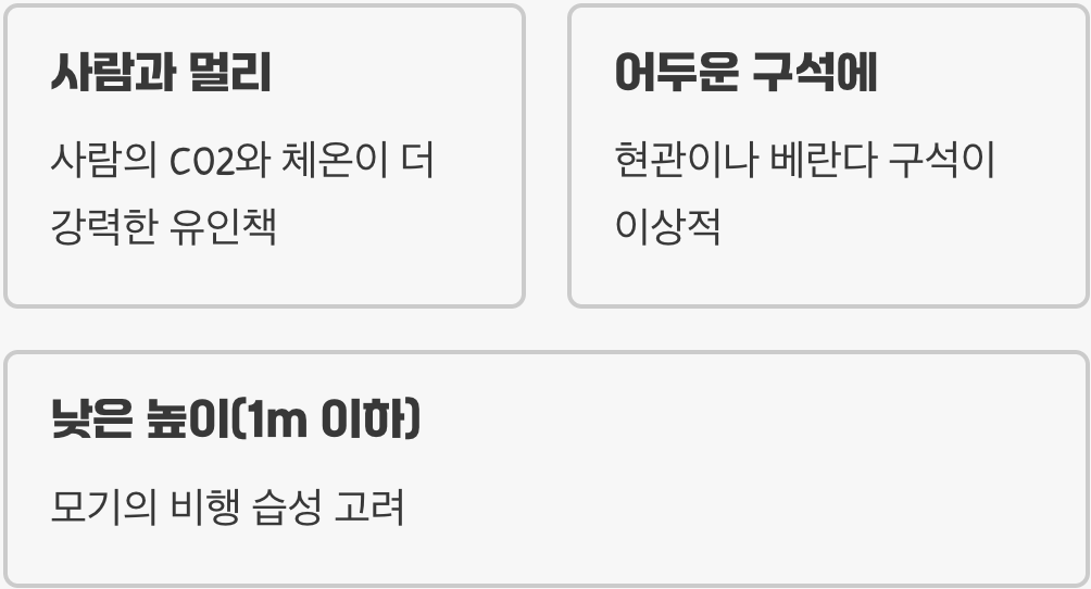 효과를 200% 높이는 설치 장소의 비밀