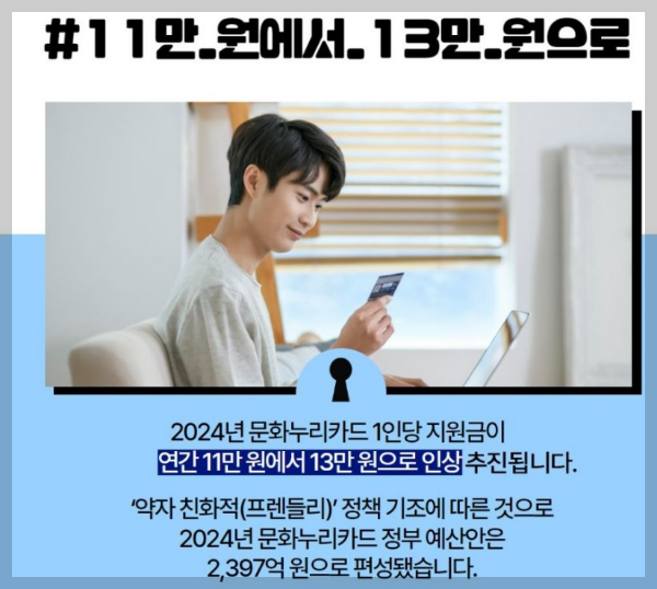 2024년 달라지는 문화누리카드 지원금 및 지원강화내용 알림 소개