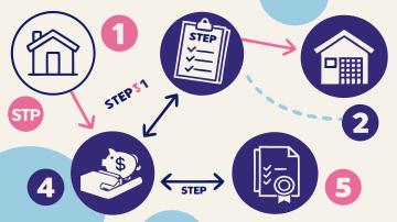 서울시 청년월세지원 절차 표현