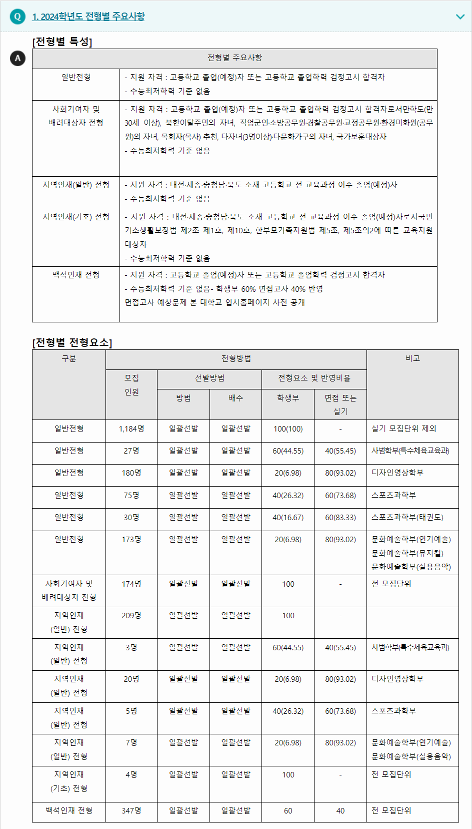 2024학년도 백석대학교 학생부교과전형 전형별 주요사항
