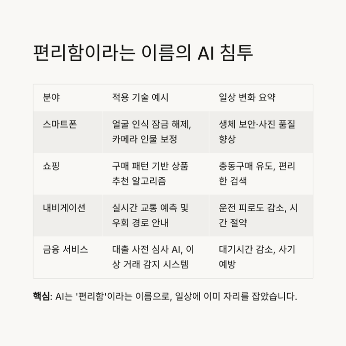IT &amp; 테크