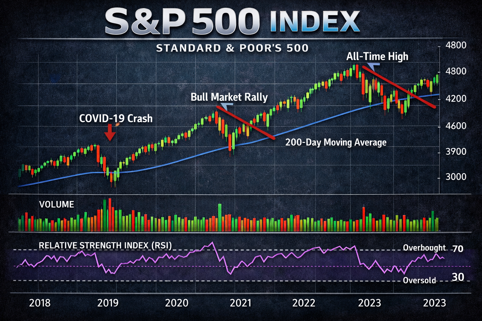 3천만원 목돈 투자 전략