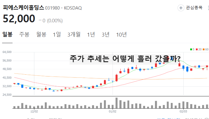 낸드 관련주 대장주 테마주 주식 TOP7
