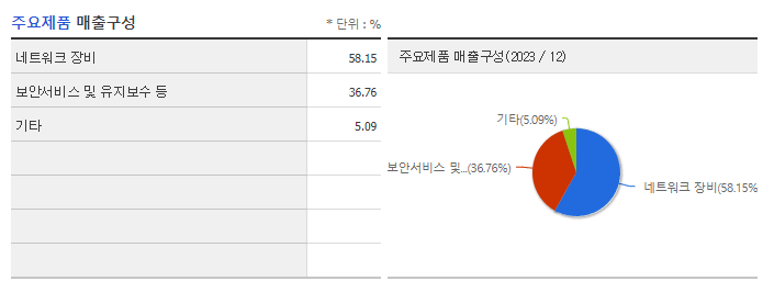 파이오링크_주요제품