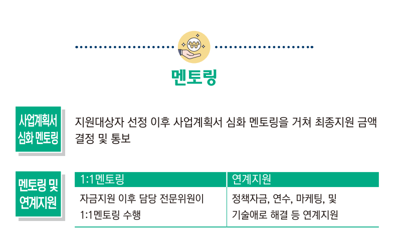 청년창업대출-멘토링