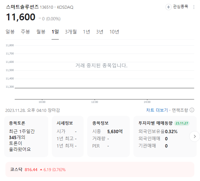 스마트솔루션즈 주가