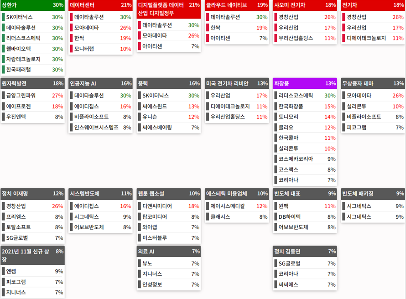 24.04.01(월) 금일 상승률Top30 시간외 단일가 특징주 및 내일이슈