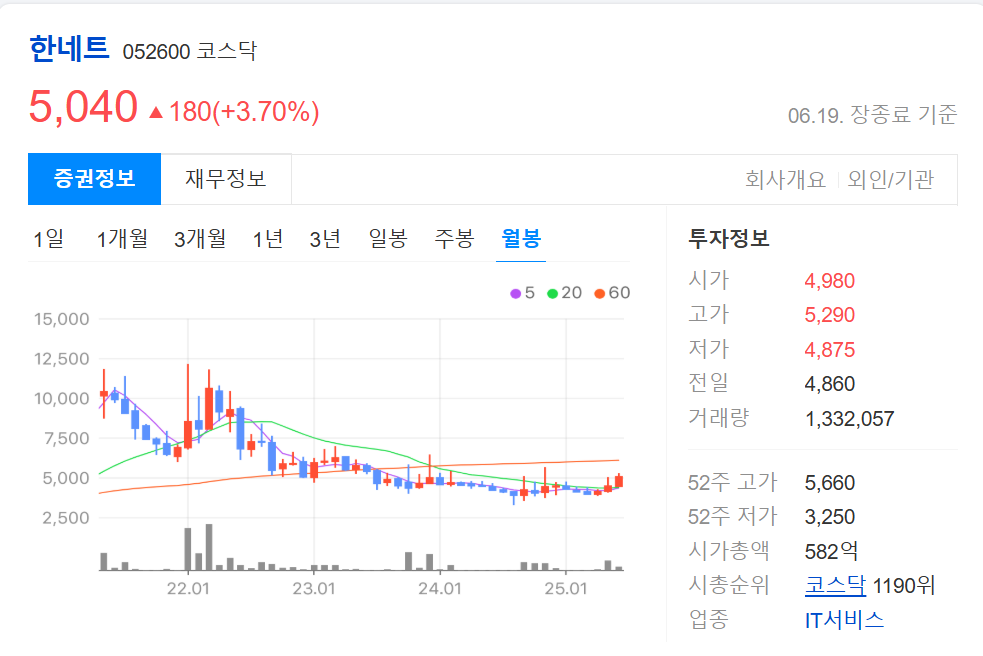 cdbc관련주