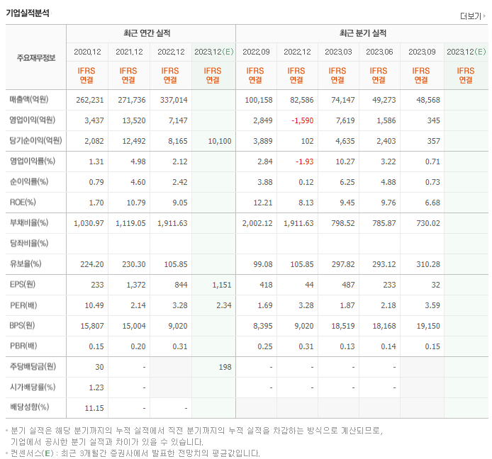 한화생명_실적