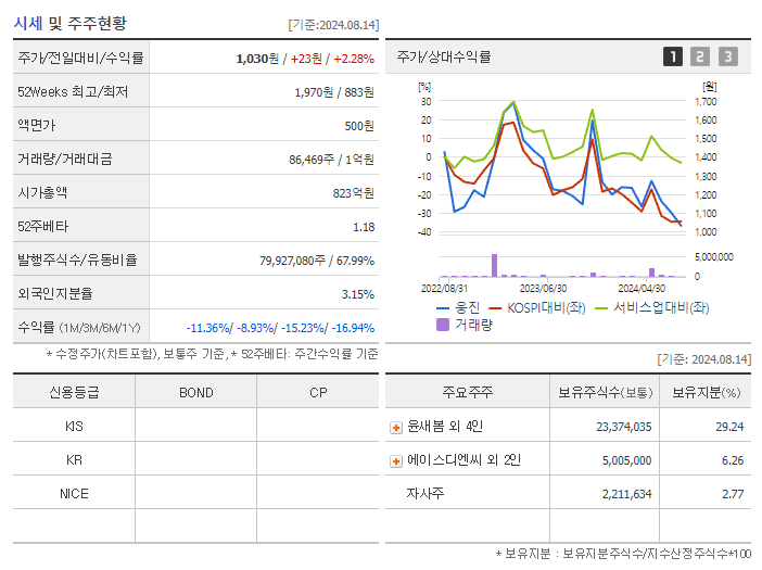 웅진_기업개요