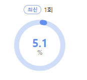주접이 풍년 시청률 