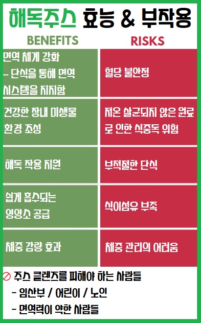 해독 주스 효능 부작용