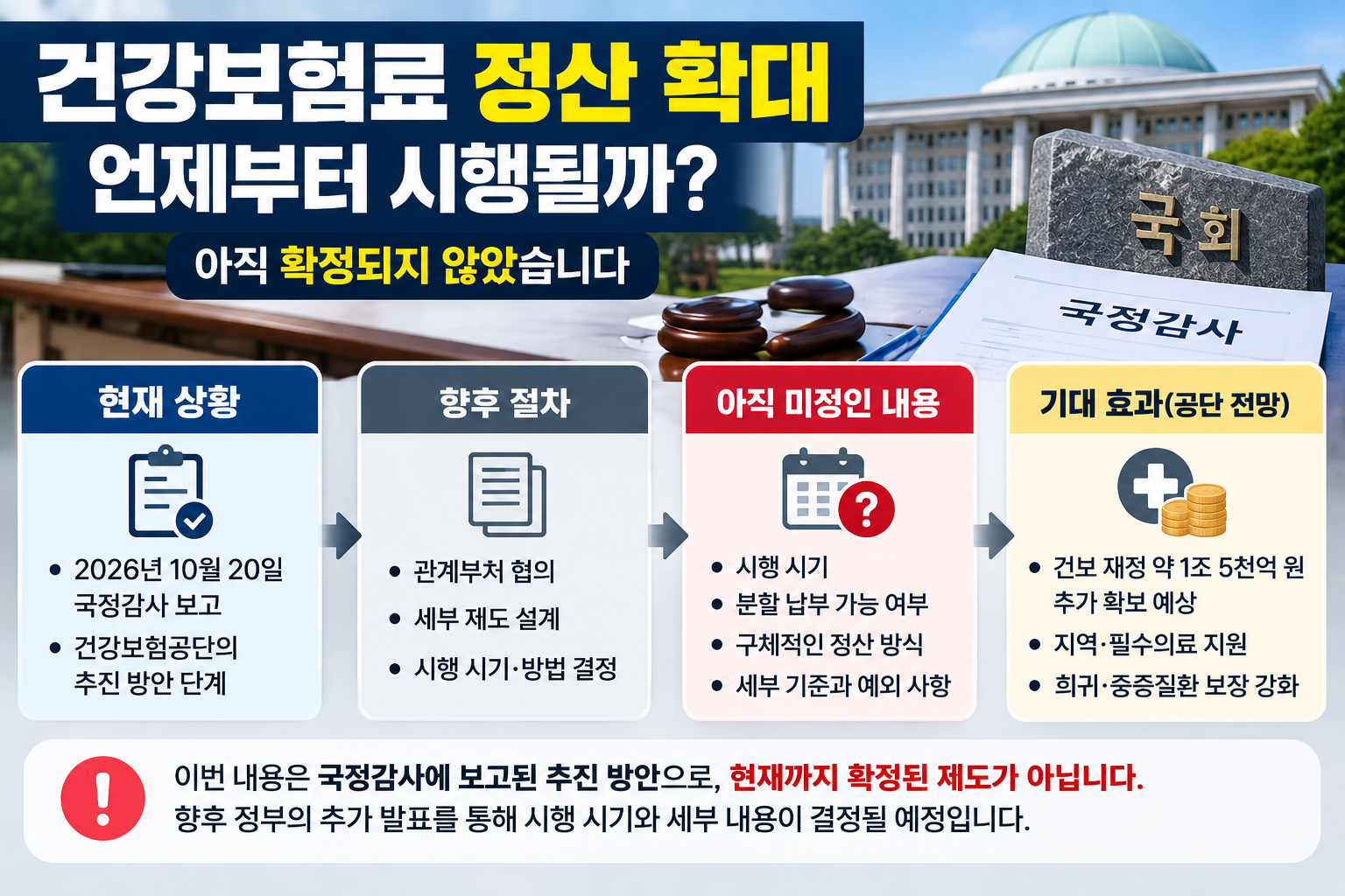 2026년 지역가입자 건강보험료 정산 확대 추진 현황과 시행 시기 미확정, 국정감사 보고 내용 및 예상 효과