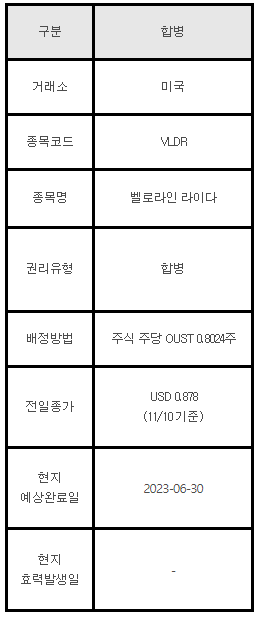 미국주식 합병 안내 VLDR