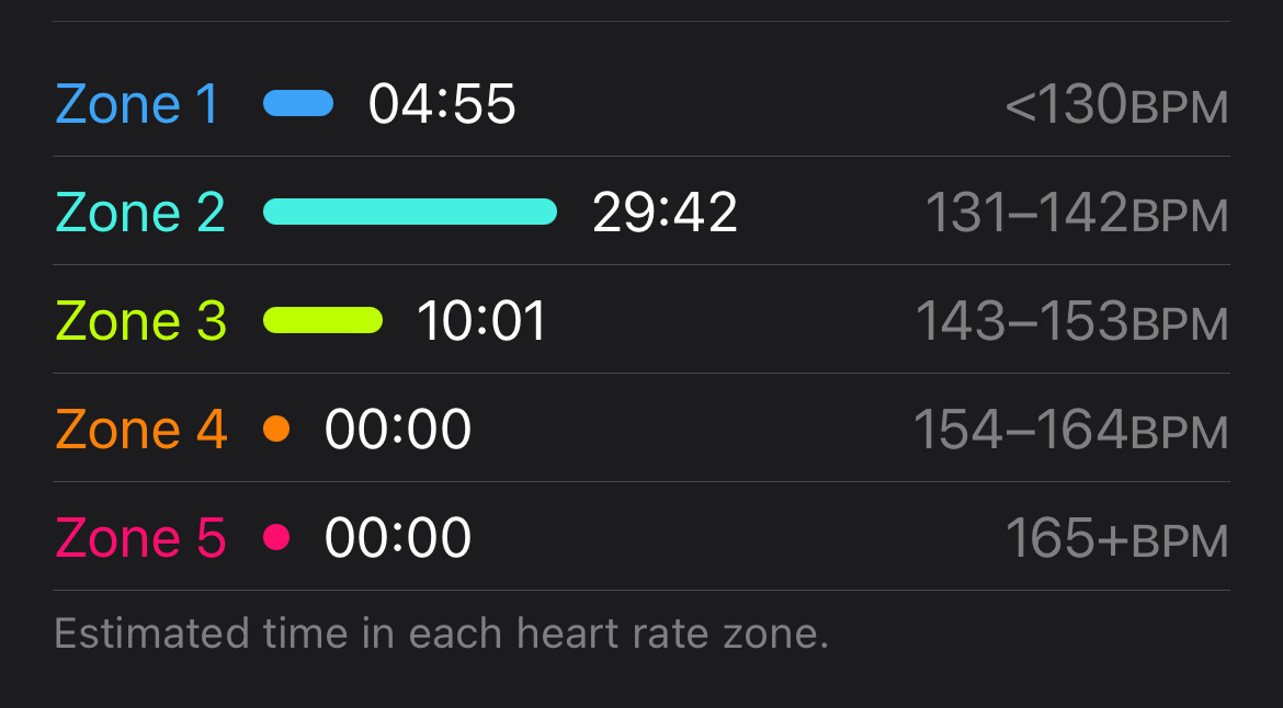 최신 러닝 트레이닝 방법 총정리