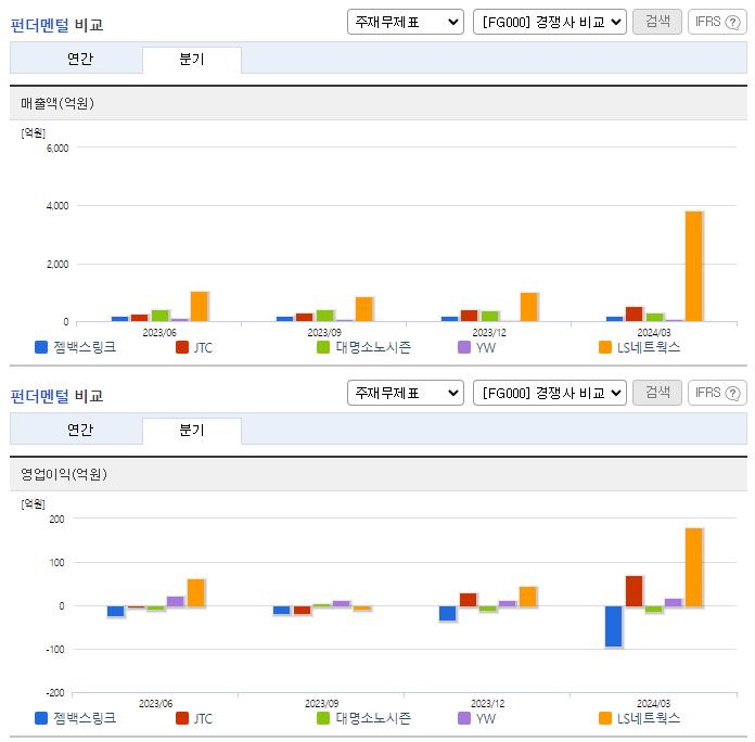젬백스링크_업종분석