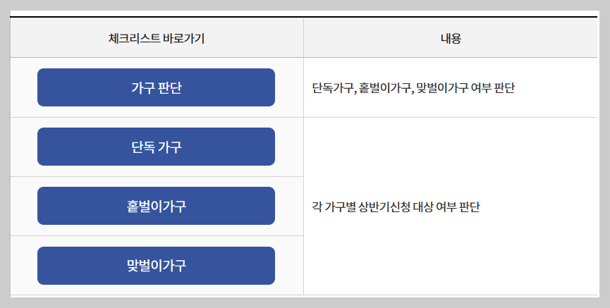 근로장려금 신처대상 - 가구 종류 파악하기