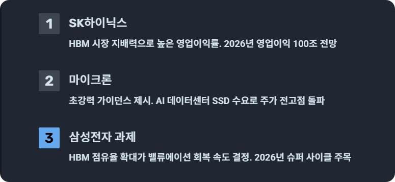 삼성전자 실적발표