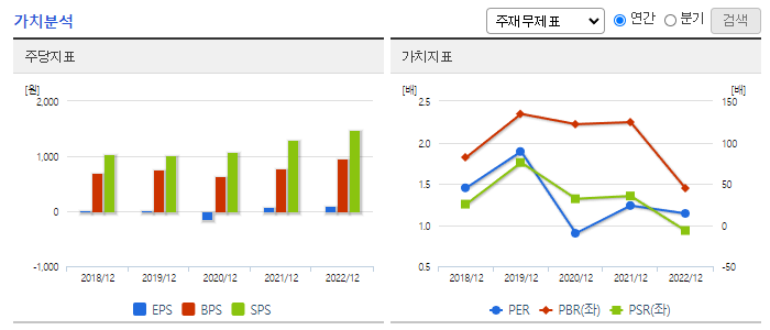 디알텍_가치분석