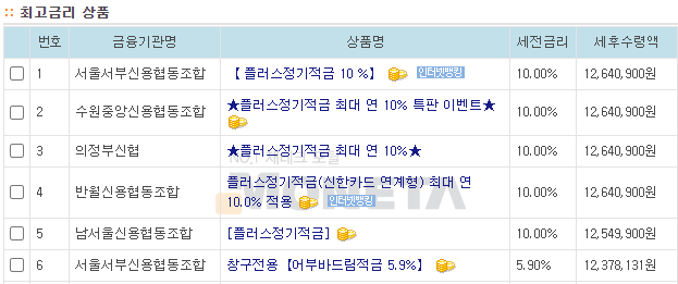 정기예금 금리비교