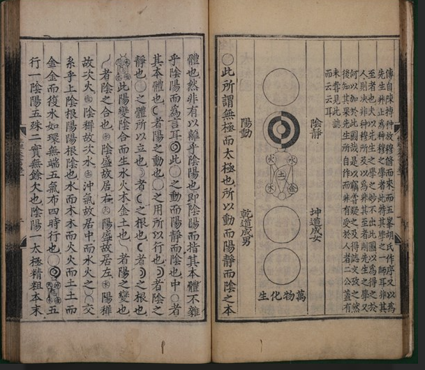 조선시대 명리학