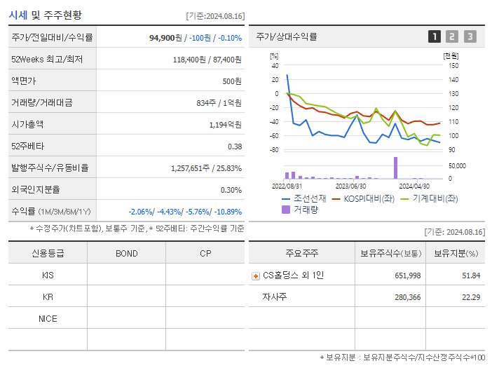 조선선재_기업개요