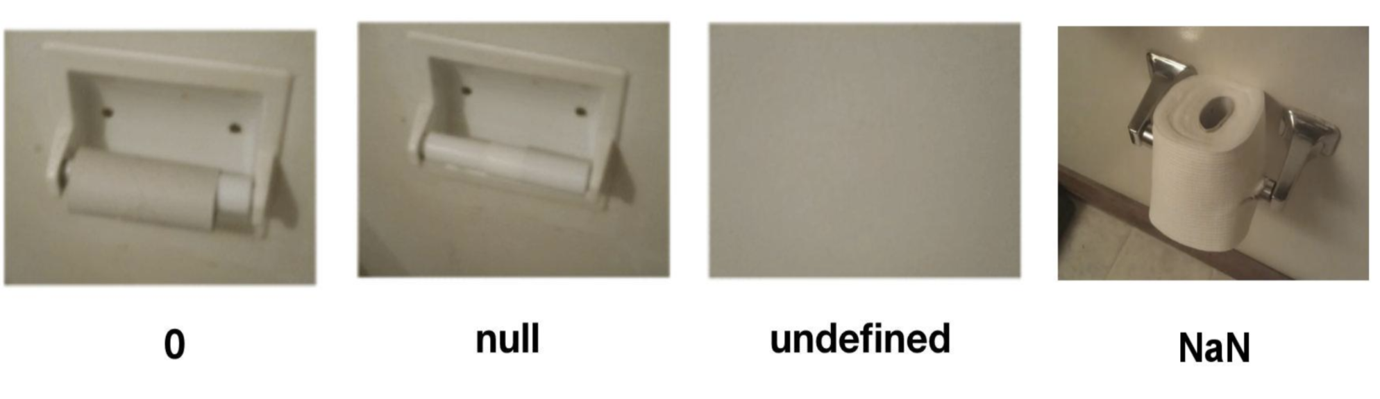 null-NaN-undefined