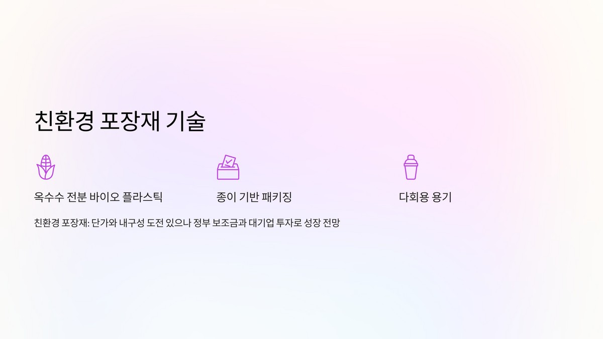 친환경 포장재 개발 현황