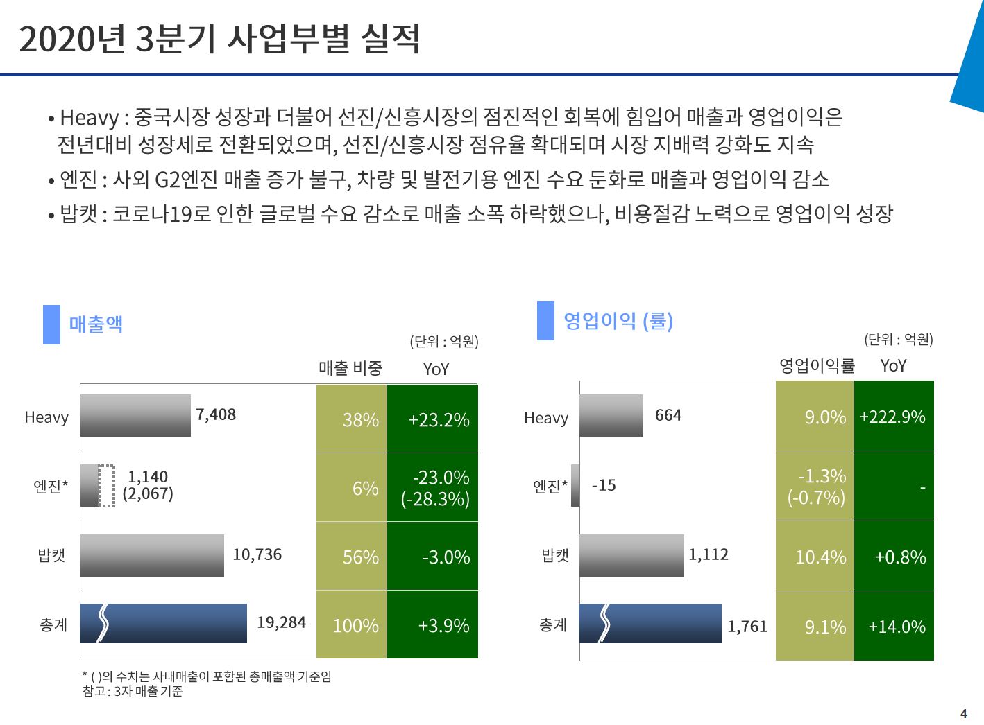 두산인프라코어 엔진