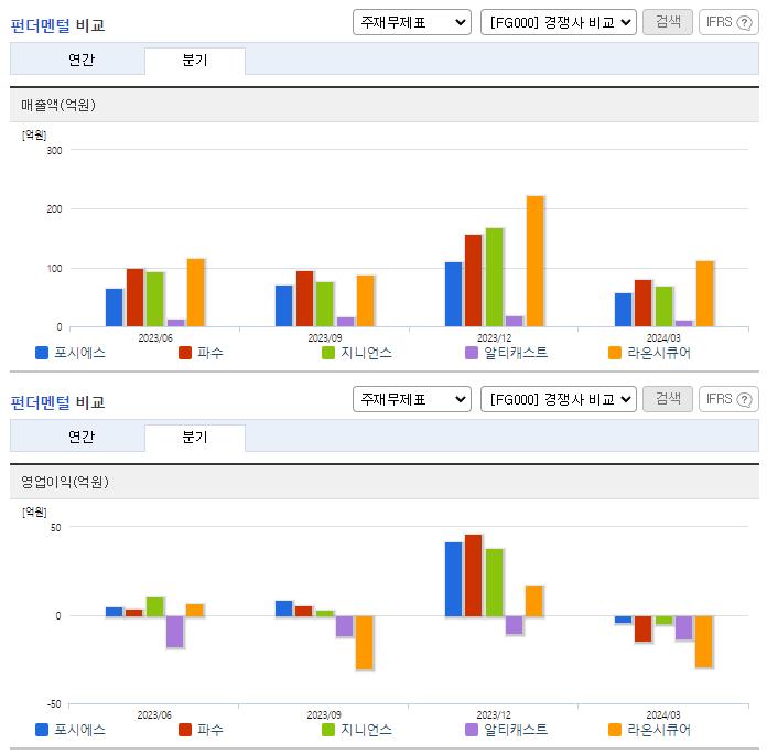 포시에스_업종분석