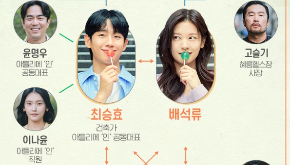 엄마친구아들 인물관계도