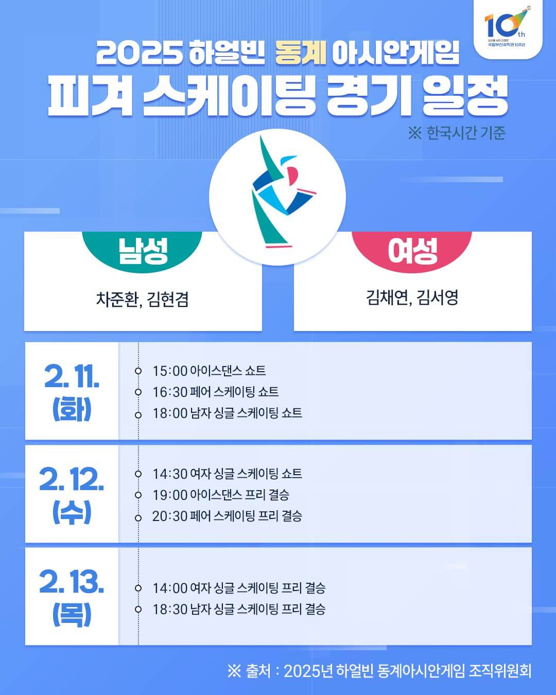 하얼빈 동계 아시안게임 차준환 피겨 쇼트 2위