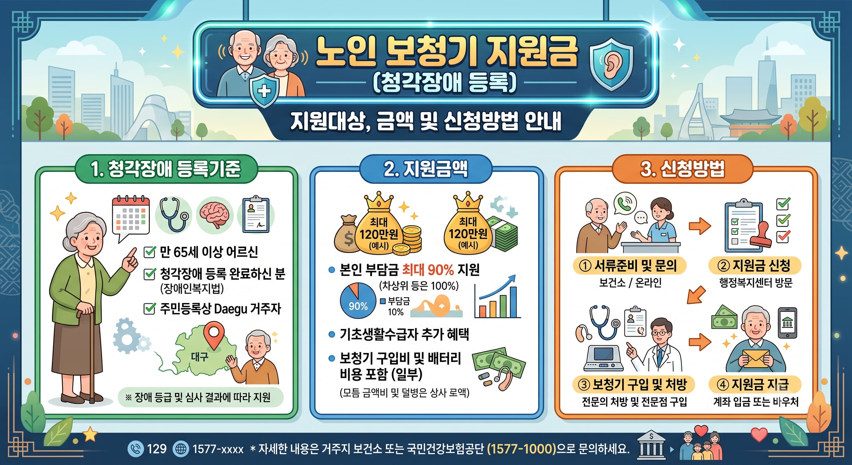 노인 보청기 지원금