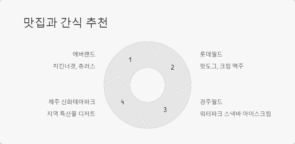 포토스팟